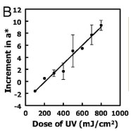 chromometer uv radiation damage